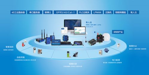 聚焦工業物聯網賽道，有人物聯網再獲B輪融資