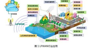 物聯(lián)網(wǎng)技術(shù)研發(fā)中的無(wú)線(xiàn)通信技術(shù) 連接萬(wàn)物的無(wú)形脈絡(luò)