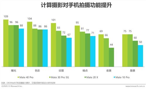 AI重新定義光感知 2020年中國人工智能手機白皮書——基礎(chǔ)資源與技術(shù)展望
