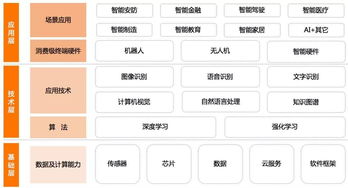 AI爆發元年 盤點巨頭布局，洞見AI安防未來趨勢與基礎資源技術演進