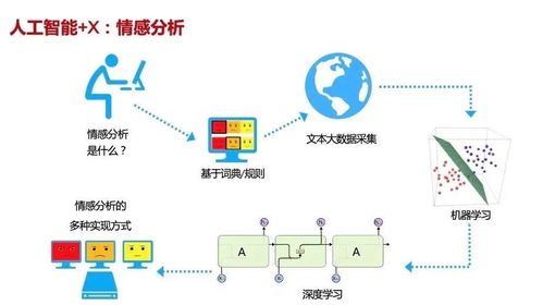 2021海淀區中學信息技術教師人工智能專題培訓開課 賦能未來教育，深耕AI基礎資源與技術