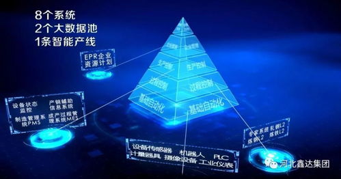 奧利給！遷安鋼鐵與5G、工業智能聯姻，開啟制造智能新時代